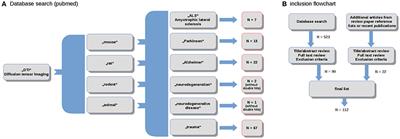 Diffusion Tensor Imaging-Based Studies at the Group-Level Applied to Animal Models of Neurodegenerative Diseases